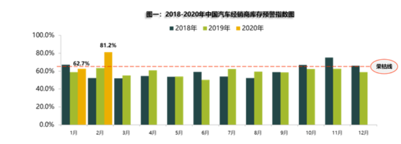 3月上半月车市大事记丨疫情下的海外车市/国内车市2月跌80%