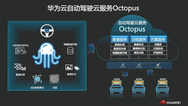 自动驾驶仿真测试风起