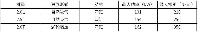 日系车企动力系统规划布局一览
