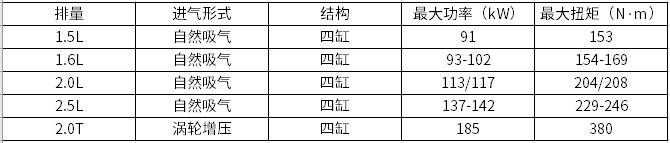 日系车企动力系统规划布局一览