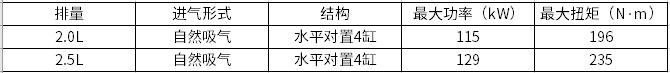 日系车企动力系统规划布局一览
