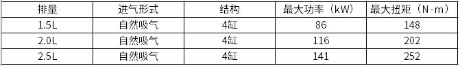 日系车企动力系统规划布局一览