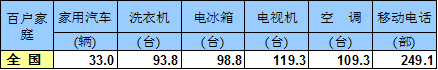 崔东树：刺激车市才能填疫情消费之坑
