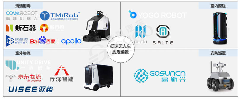 低速无人车打头阵，疫情“催熟”自动驾驶