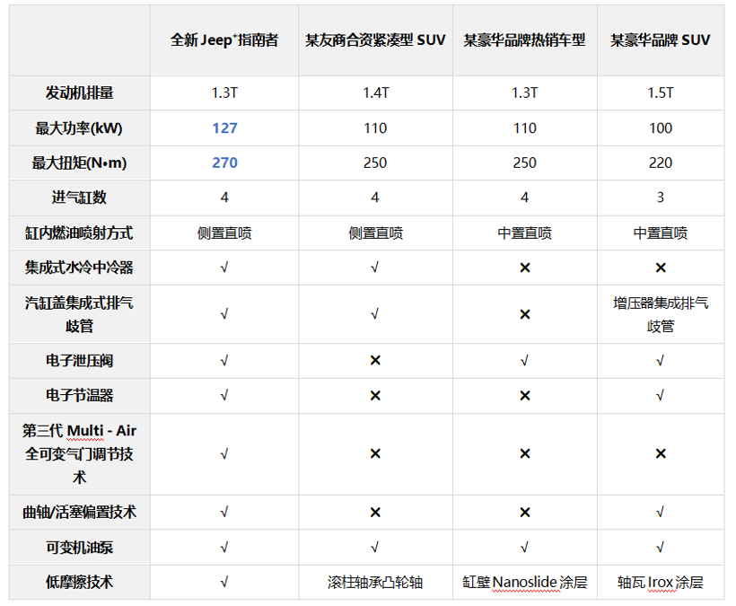 生活全掌控，颜值再升级，15大配置免费送 全新Jeep指南者加料上市