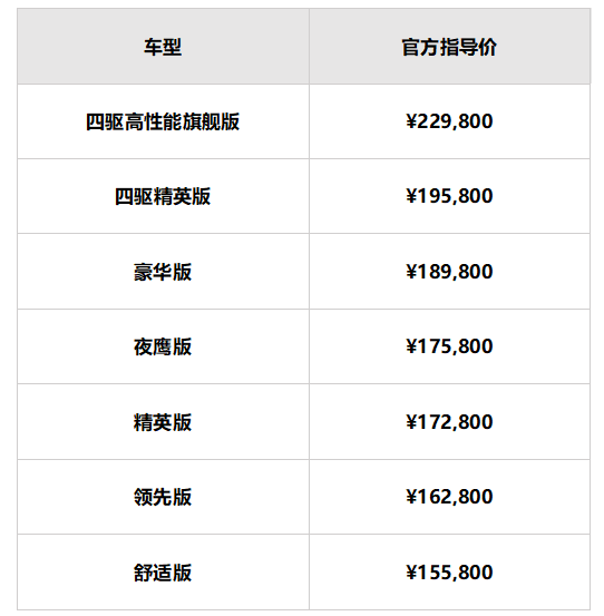 生活全掌控，颜值再升级，15大配置免费送 全新Jeep指南者加料上市