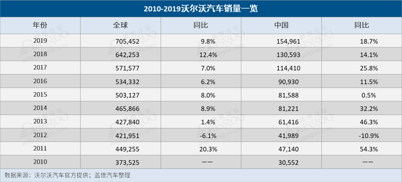 吉利并购沃尔沃十年：左手全球化，右手本土化