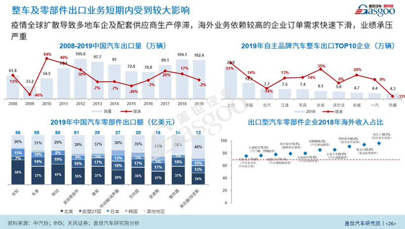 3月汽车销量降幅仍超40% 中汽协：下半年有望恢复至去年同期水平
