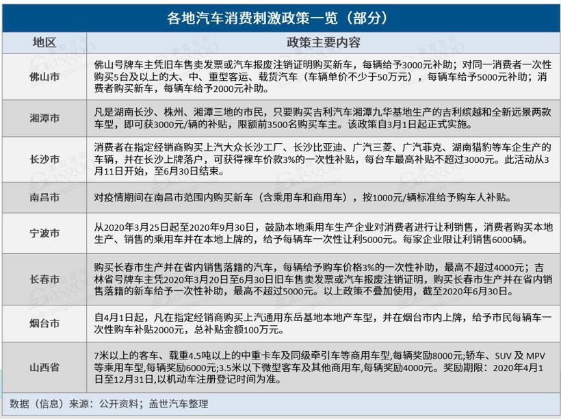 3月汽车销量降幅仍超40% 中汽协：下半年有望恢复至去年同期水平