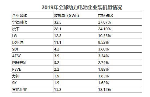 不要让“补贴”成为负担，新能源汽车产业这样支持更科学