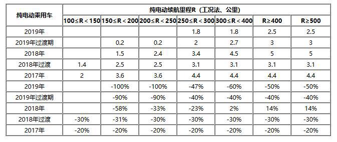 不要让“补贴”成为负担，新能源汽车产业这样支持更科学