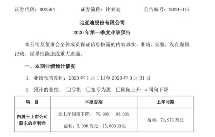 善待比亚迪吧，他可能是中国新能源最后的“脊梁”