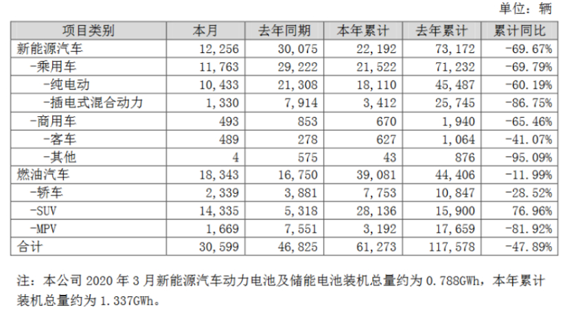 善待比亚迪吧，他可能是中国新能源最后的“脊梁”