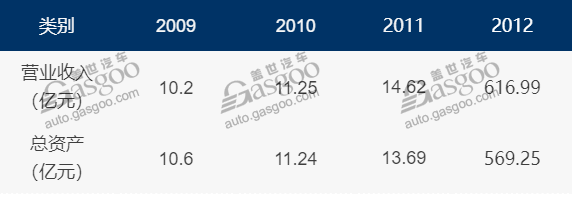 99.9元众筹活动|《均胜电子十年资本运作分析报告》