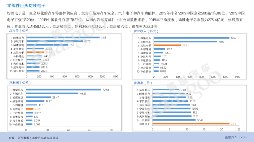99.9元众筹活动|《均胜电子十年资本运作分析报告》