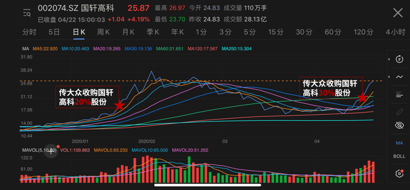 国轩高科回应大众52亿元入股传闻：尚未达成一致意见