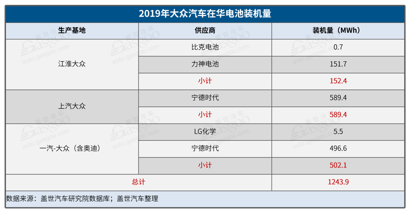国轩高科回应大众52亿元入股传闻：尚未达成一致意见