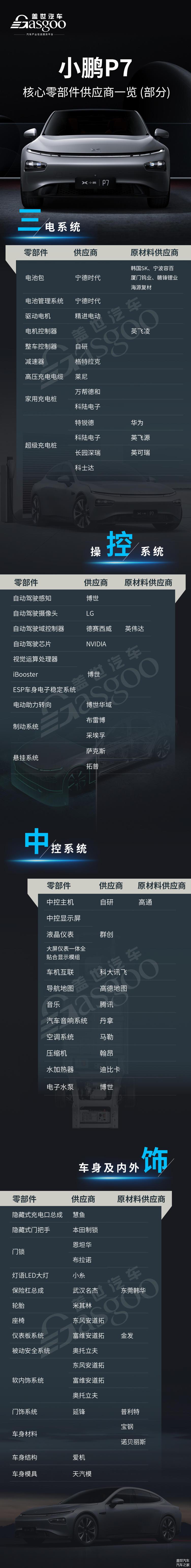 Model S的尺寸Model 3的价格  我看好小鹏P7