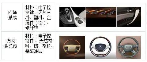 均胜电子：发家的汽车功能件业务（汽车功能件事业部的由来）
