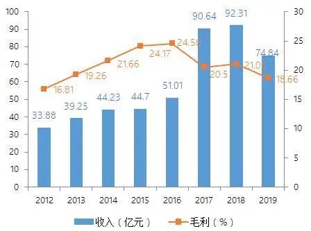 均胜电子：先收后拆，形成汽车电子和智能车联事业部