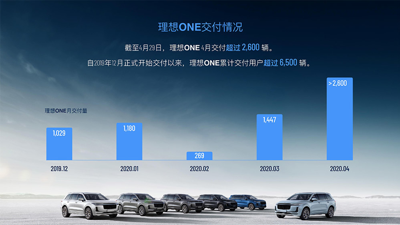更改定位/优化升级 理想在沟通会上说了这些信息