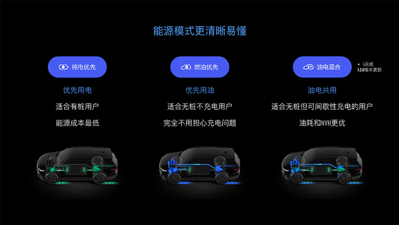 更改定位/优化升级 理想在沟通会上说了这些信息