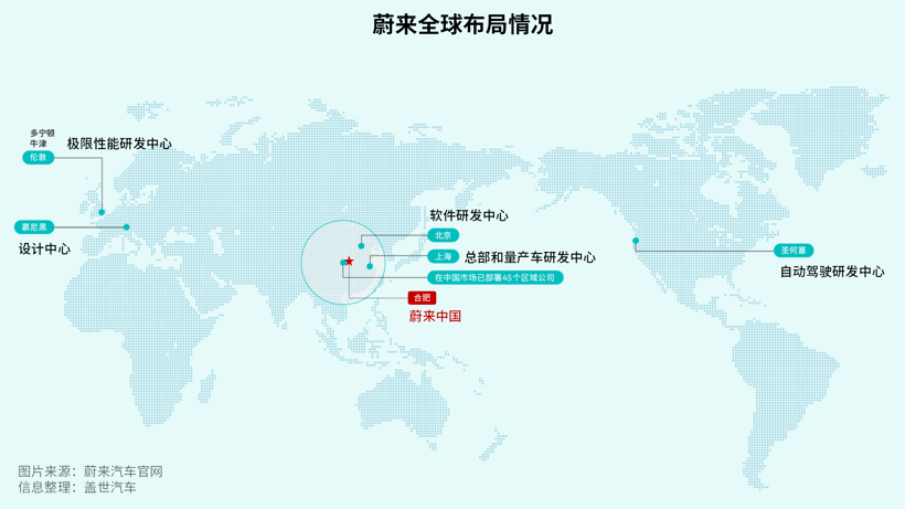 蔚来中国落户合肥，70亿元融资只是第一步