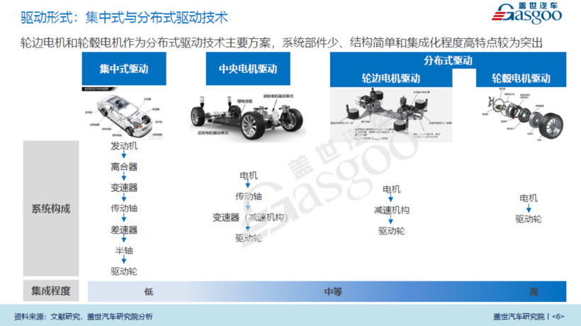 恒大员工回应离职高管：轮毂电机很难量产