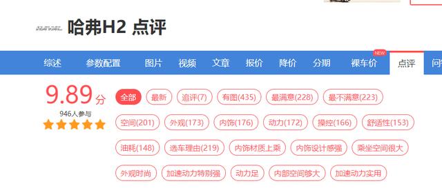 哈弗H2至高综合优惠1万元