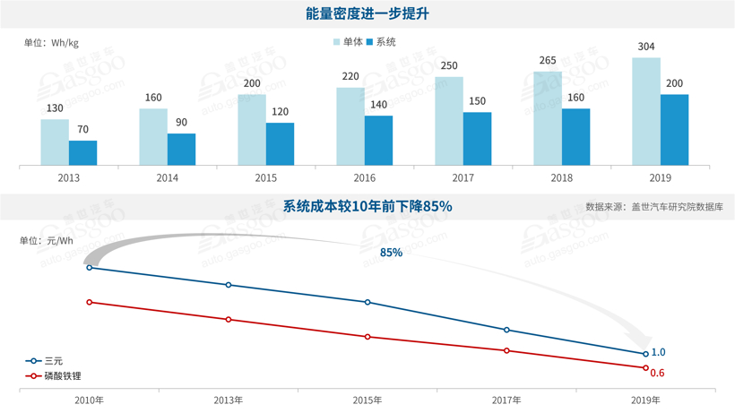 动力电池“无钴化”风口已至