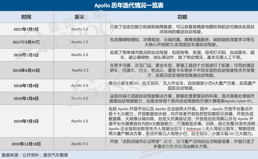 百度Robotaxi落地，商业化难题仍需克服