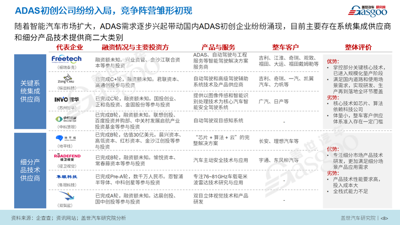 9.9元众筹活动 | 《高级驾驶辅助系统（ADAS）产业报告》