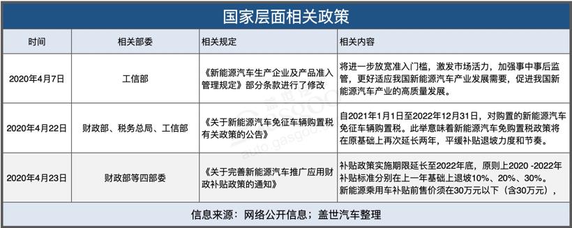 多项政策出台促进产业发展 今年新能源汽车销量仍有望达到160万辆