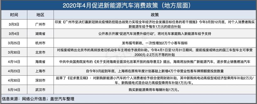 多项政策出台促进产业发展 今年新能源汽车销量仍有望达到160万辆