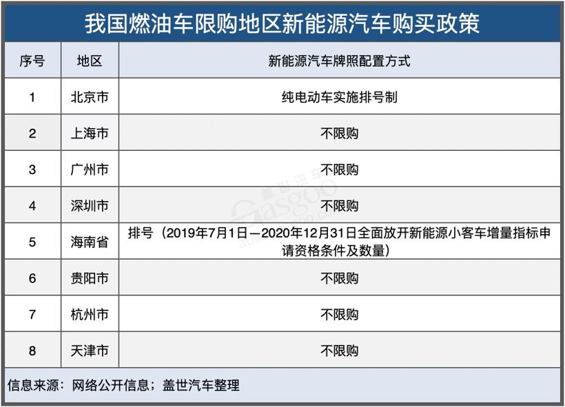 多项政策出台促进产业发展 今年新能源汽车销量仍有望达到160万辆