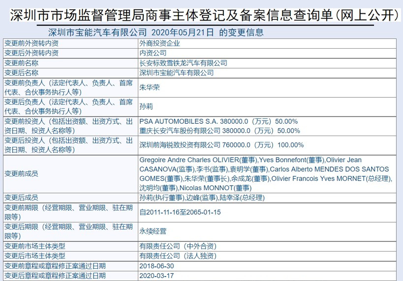 盖世周报|长安PSA更名为宝能汽车 小鹏汽车肇庆工厂获生产资质