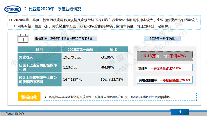 王传福卸任多家子公司法人 比亚迪聚焦开放转型