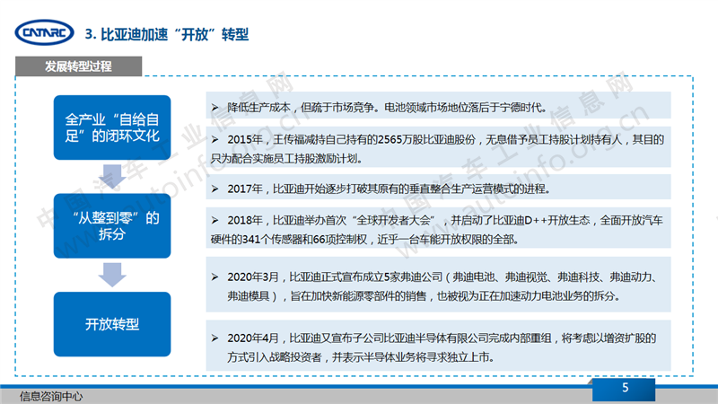 王传福卸任多家子公司法人 比亚迪聚焦开放转型