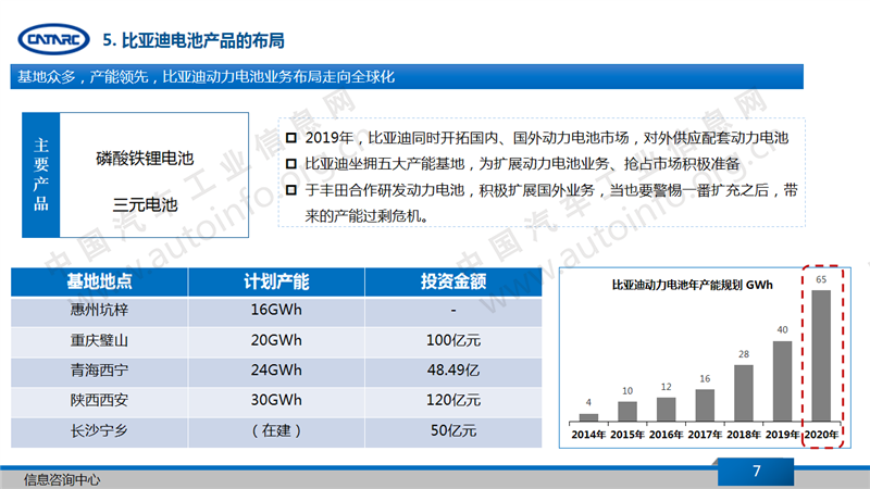 王传福卸任多家子公司法人 比亚迪聚焦开放转型