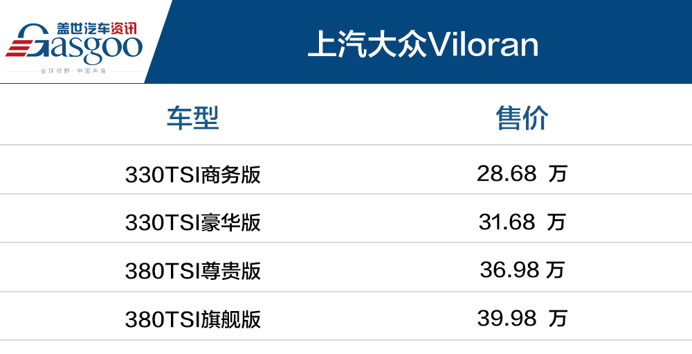 大众Viloran正式上市 售28.68~39.98万元