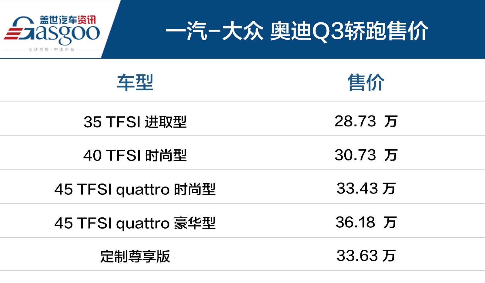 售28.73~33.63万 年轻人就应该选这台奥迪Q3轿跑