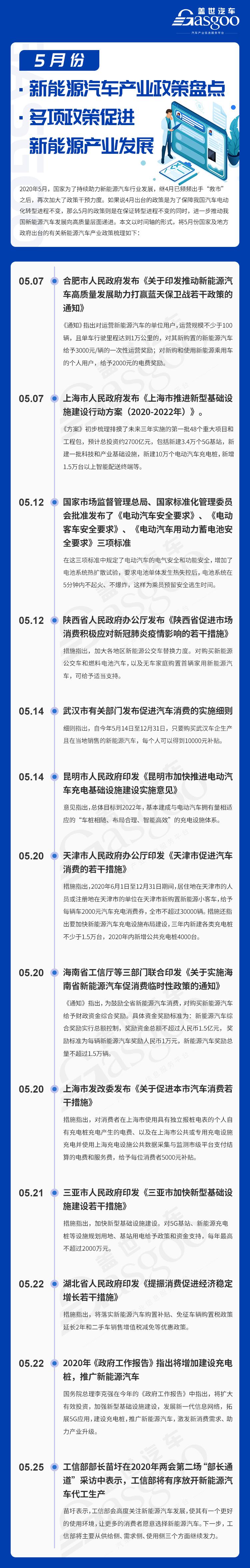 5月新能源汽车产业政策盘点 三大层面促发展