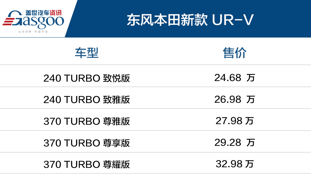 售价24.68万~32.98万 东风本田新款UR-V上市