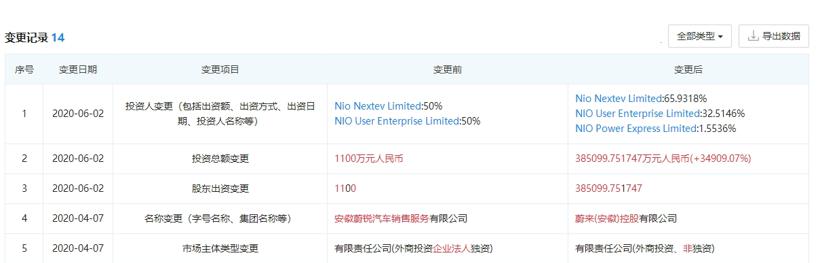 E周看点 | 新《电动汽车碰撞后安全要求》征求意见 传小鹏汽车赴美提交IPO