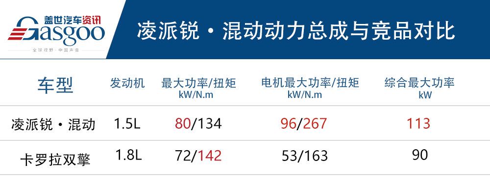 凌派锐·混动正式上市 售13.98~16.98万