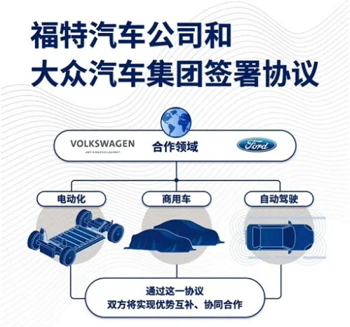 巨头间的牵手，一场汽车产业优势互补的生存战