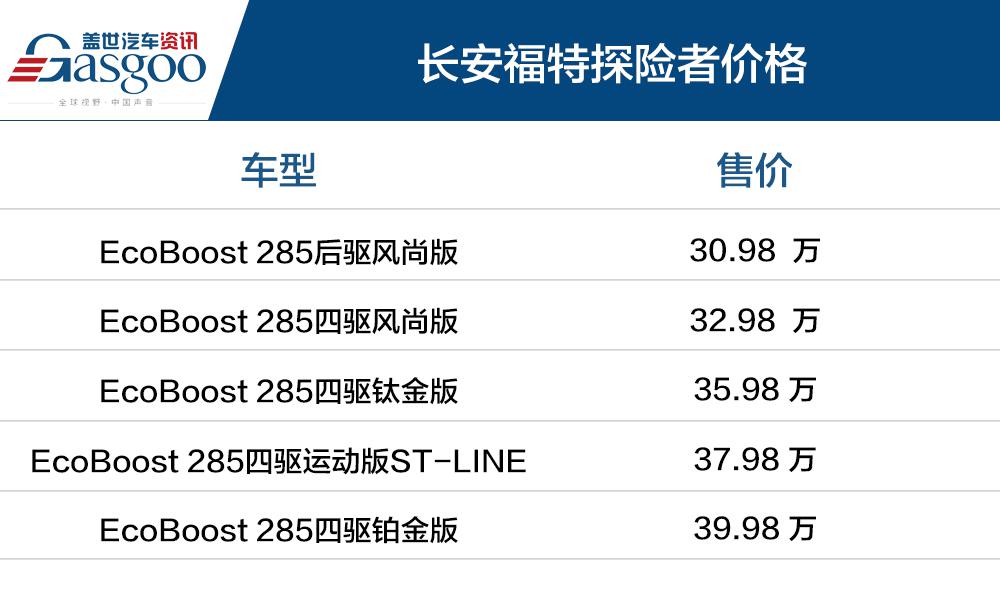 长安福特探险者上市 售30.98~39.98万元