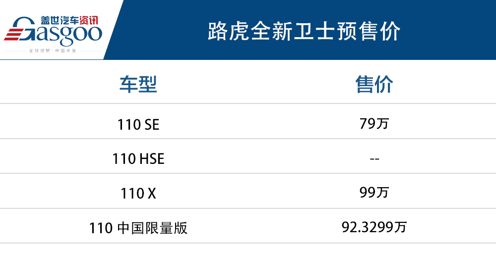路虎全新卫士发布 预售价79万~99万
