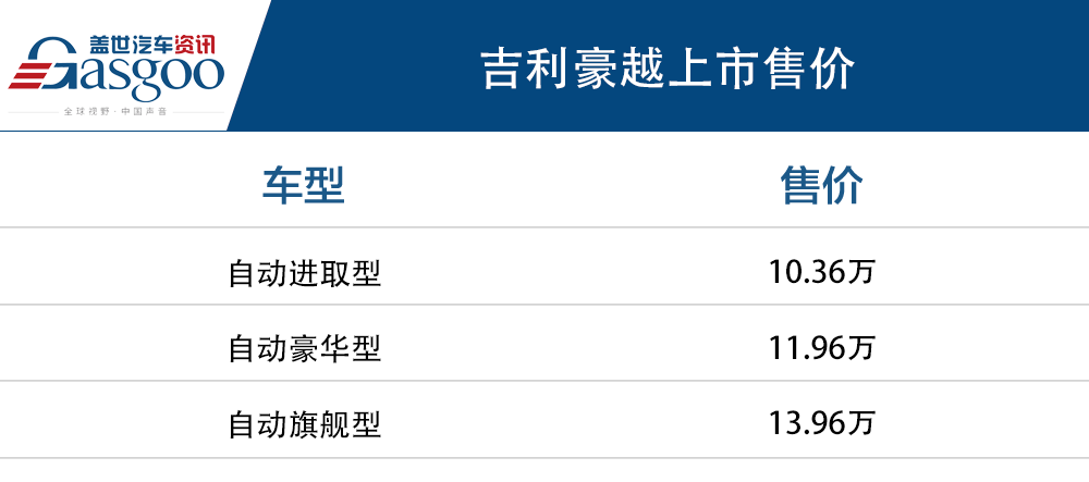 吉利豪越正式上市 售价10.36万~13.96万