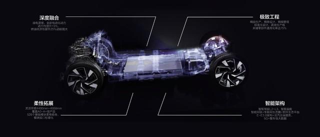 BEIJING-X7正式上市 售价10.49万-21.69万